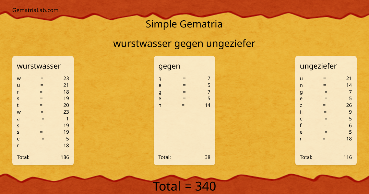 wurstwasser gegen ungeziefer in simple Gematria